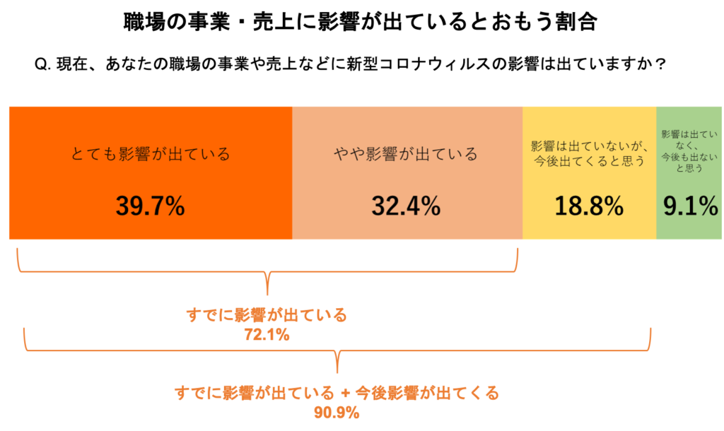 石藤明人