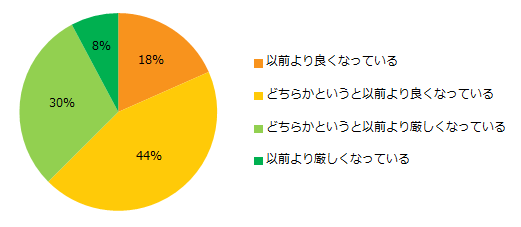 石藤明人
