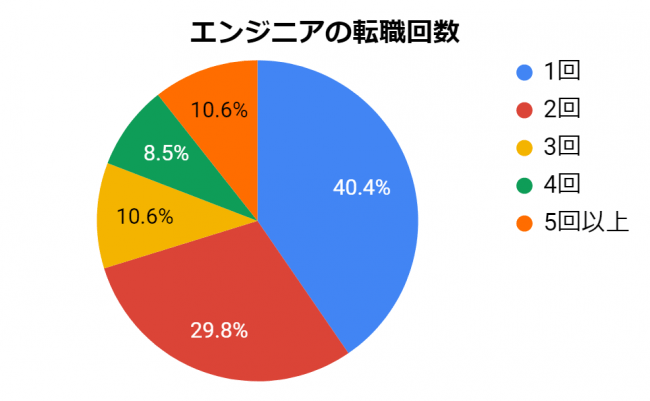 石藤明人