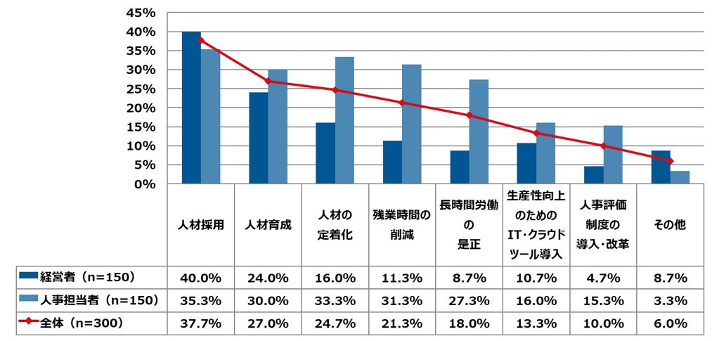 石藤明人