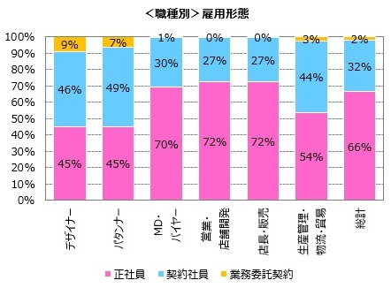 石藤明人