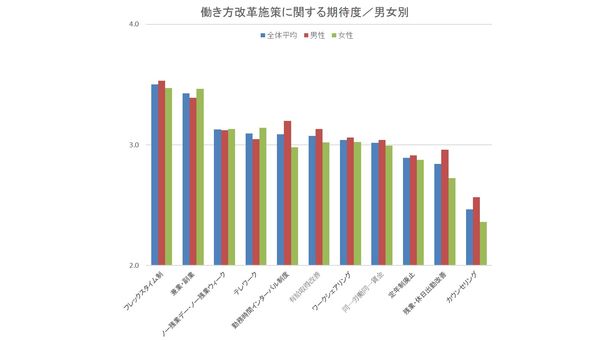 石藤明人