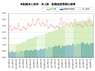 石藤明人