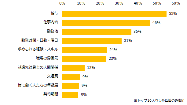 石藤明人