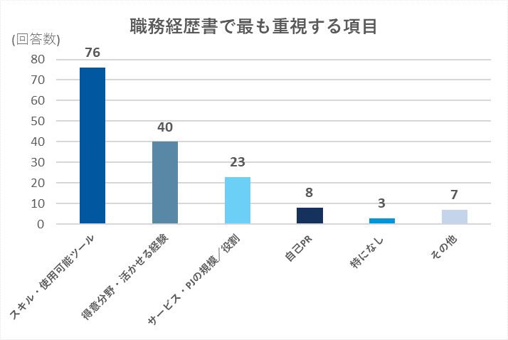石藤明人