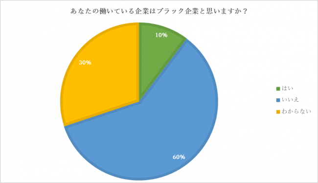 石藤明人