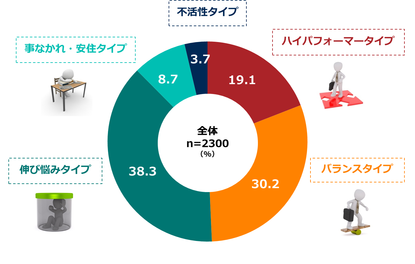 石藤明人