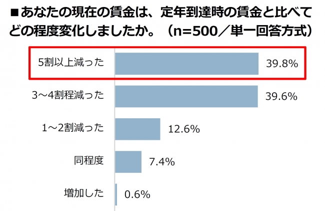 石藤明人