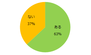 石藤明人