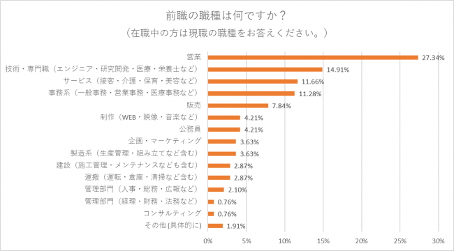 石藤明人