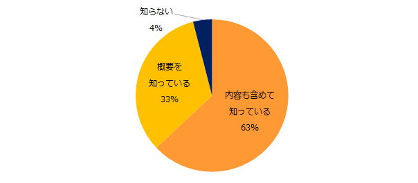 石藤明人