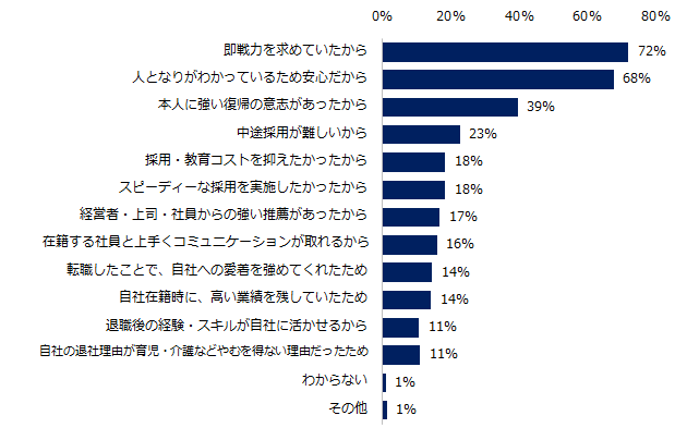 石藤明人