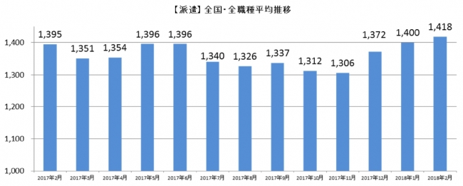 石藤明人