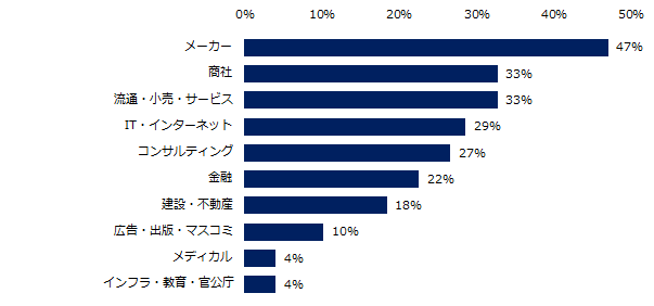 石藤明人