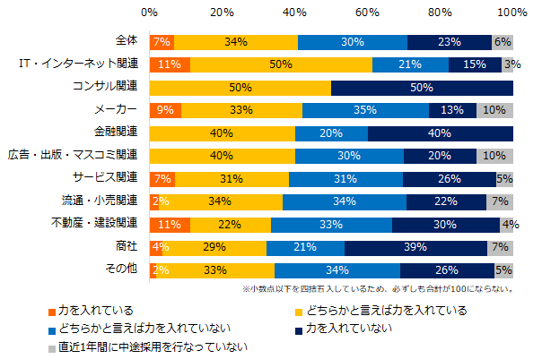 石藤明人