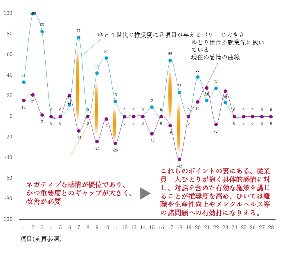 轟吾郎