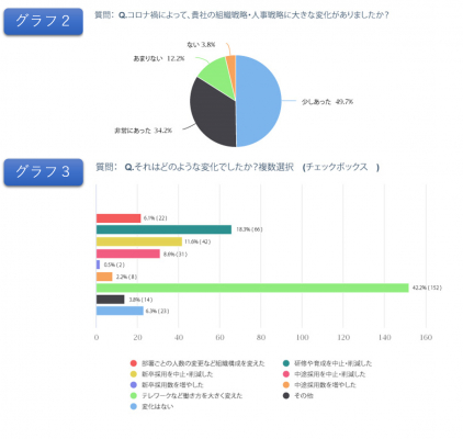 石藤明人