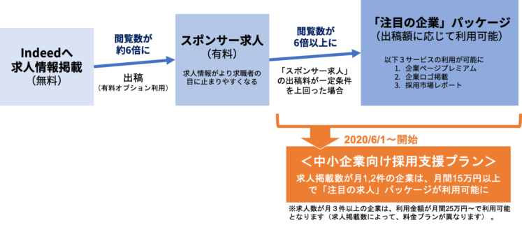 石藤明人