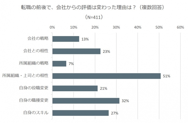 石藤明人