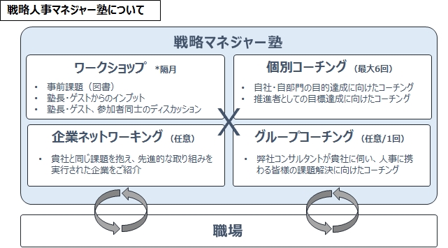 石藤明人