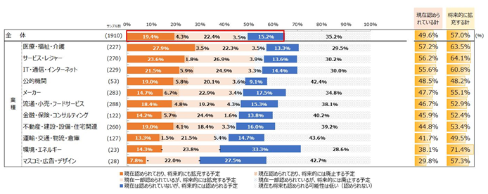 石藤明人