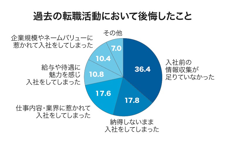 石藤明人
