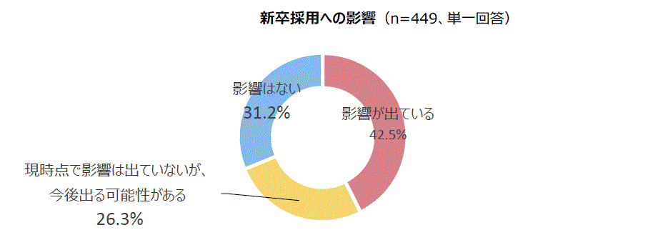 石藤明人