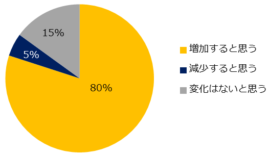 石藤明人