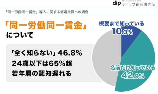 石藤明人