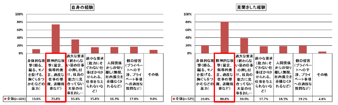 石藤明人
