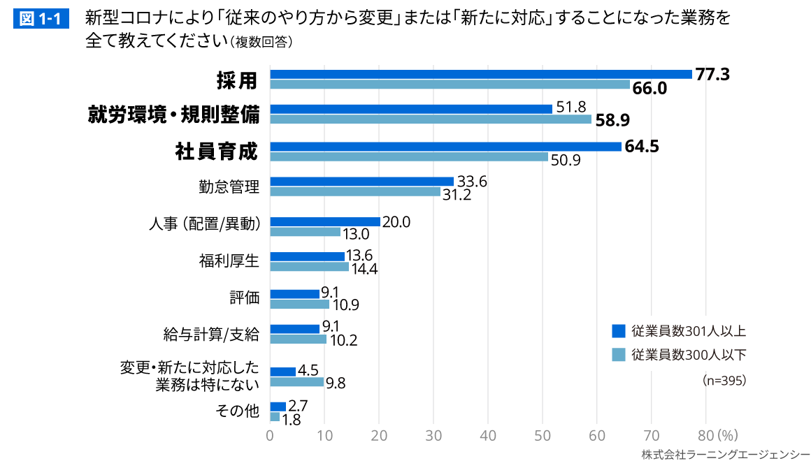石藤明人