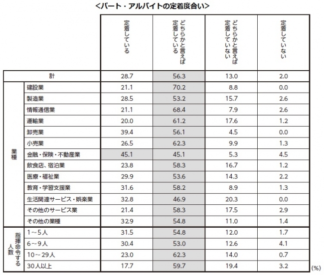 石藤明人
