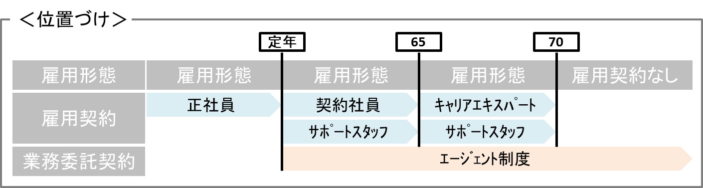 石藤明人