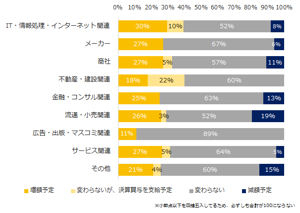 石藤明人