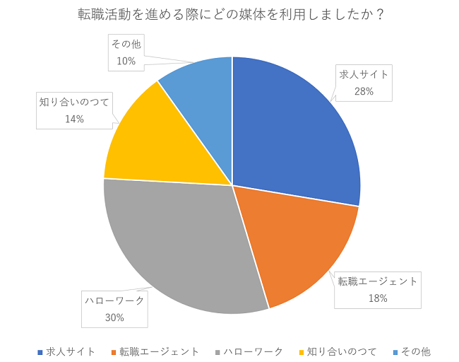 石藤明人