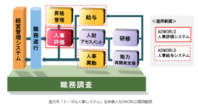 日立ソリューションズ
