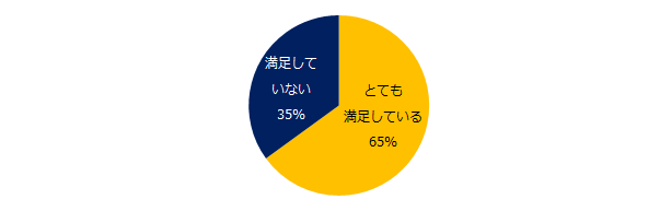 石藤明人