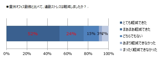 轟吾郎
