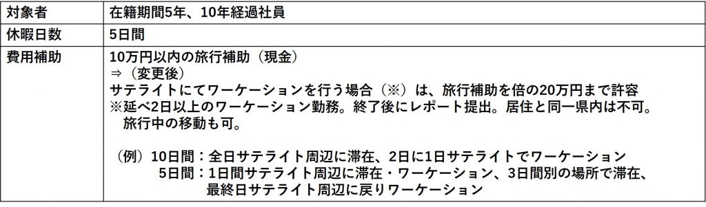 石藤明人