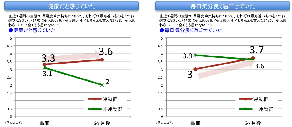 轟吾郎