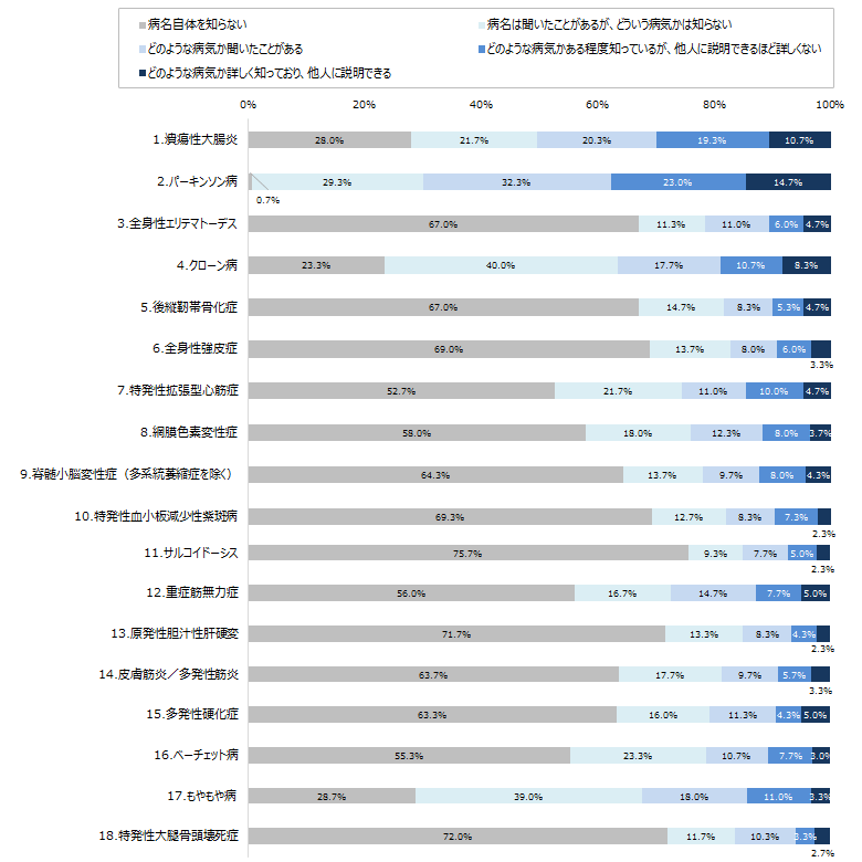 石藤明人