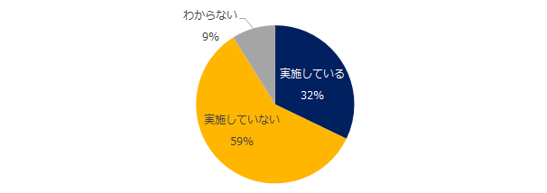石藤明人