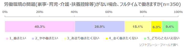 轟吾郎