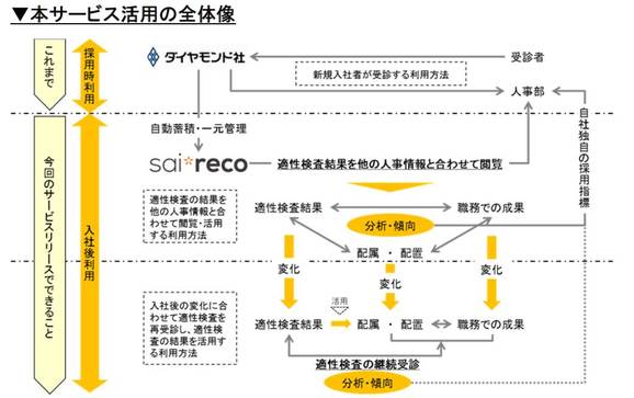 石藤明人