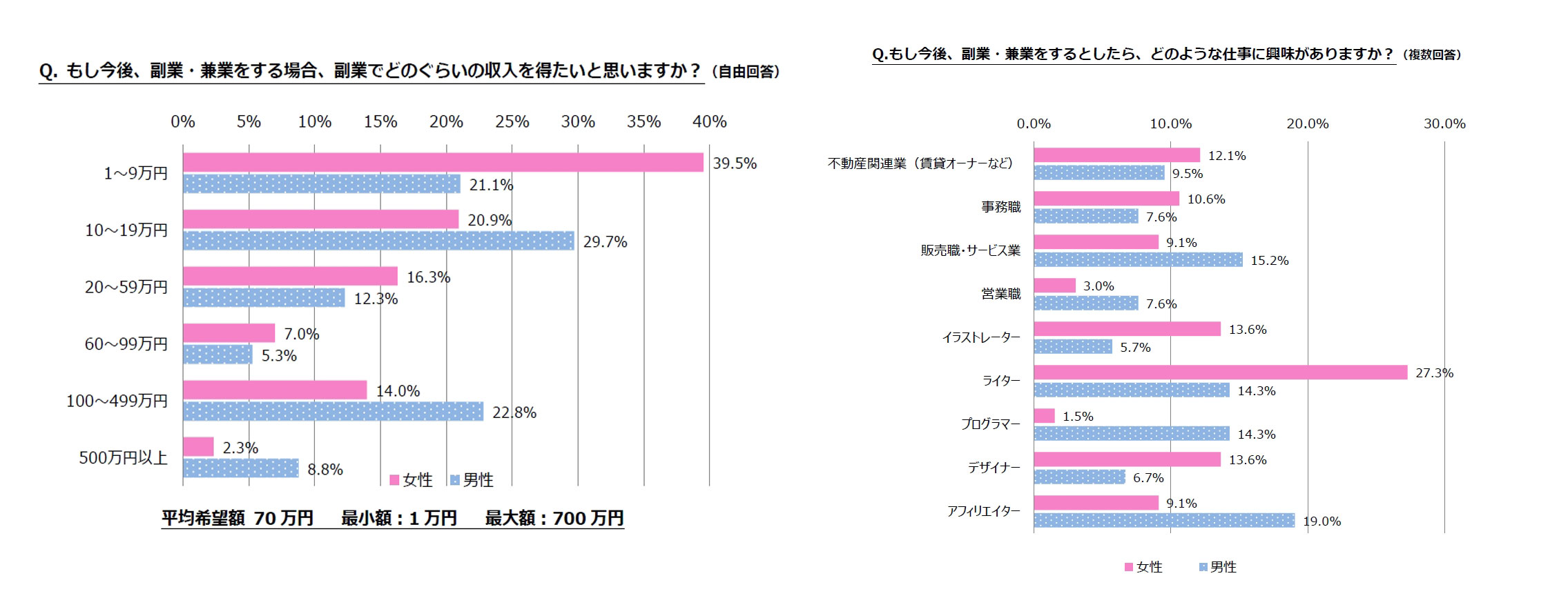 轟吾郎