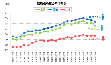 石藤明人
