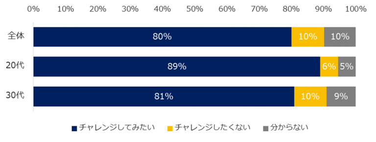 石藤明人