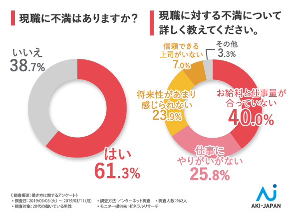 石藤明人
