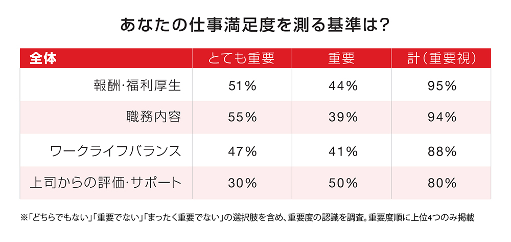 石藤明人