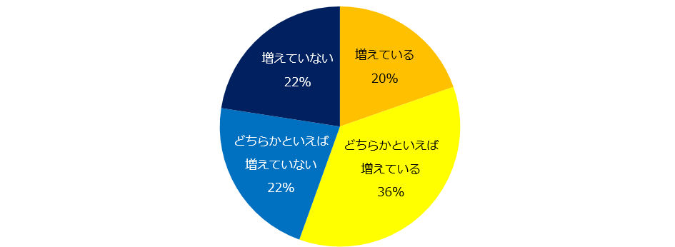 石藤明人